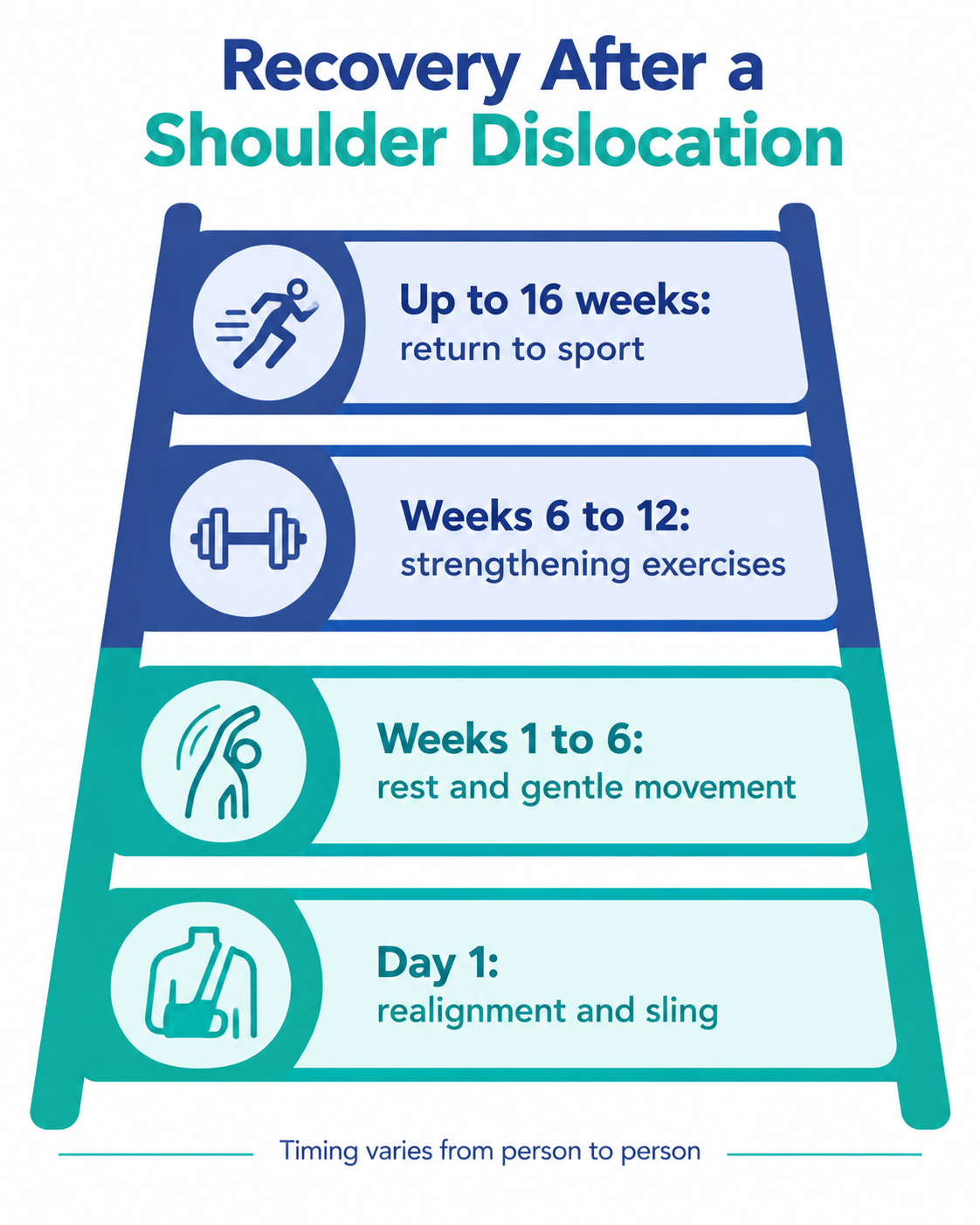 What Causes Shoulder Dislocation and Its Treatment?